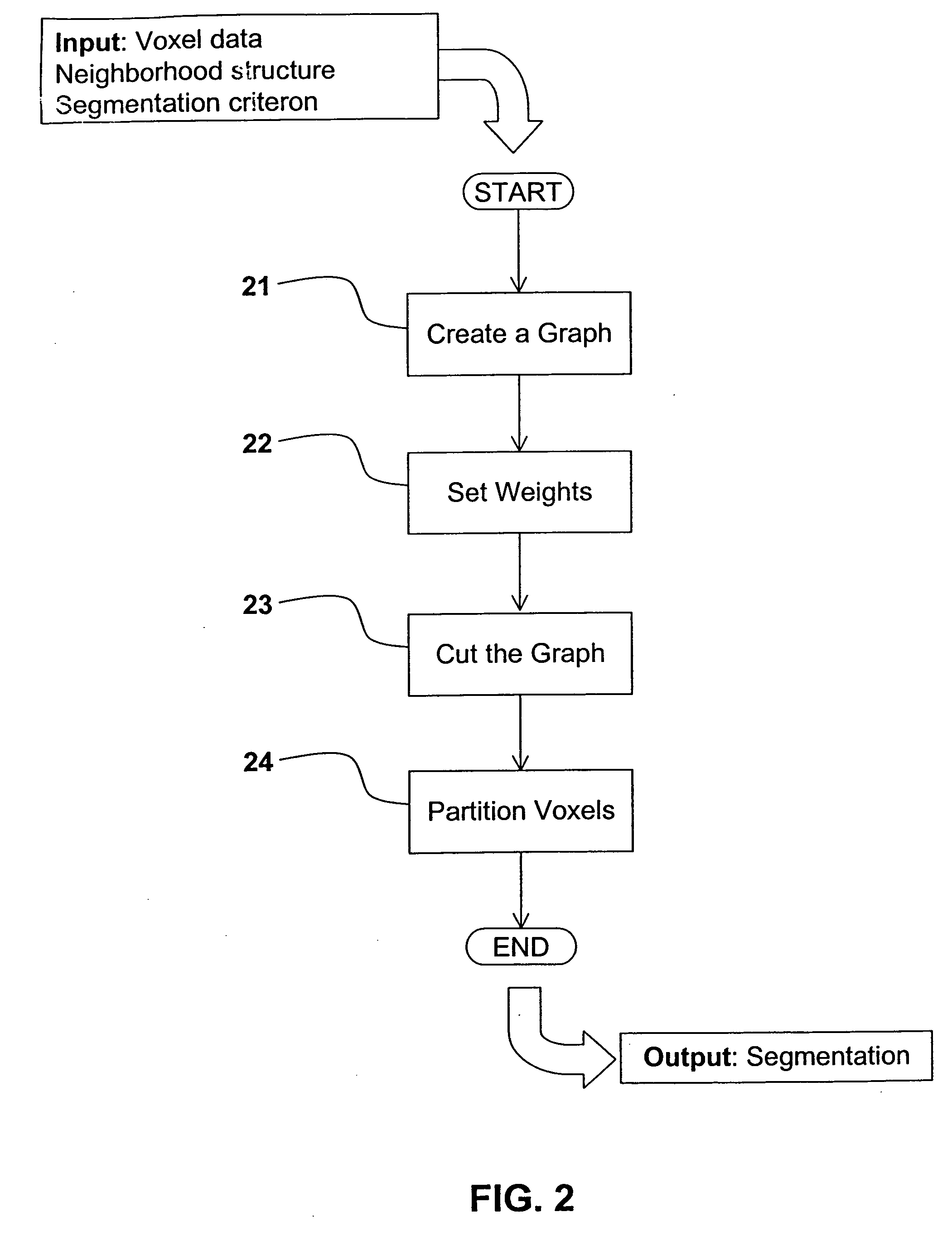Method and apparatus for segmenting an image in order to locate a part thereof
