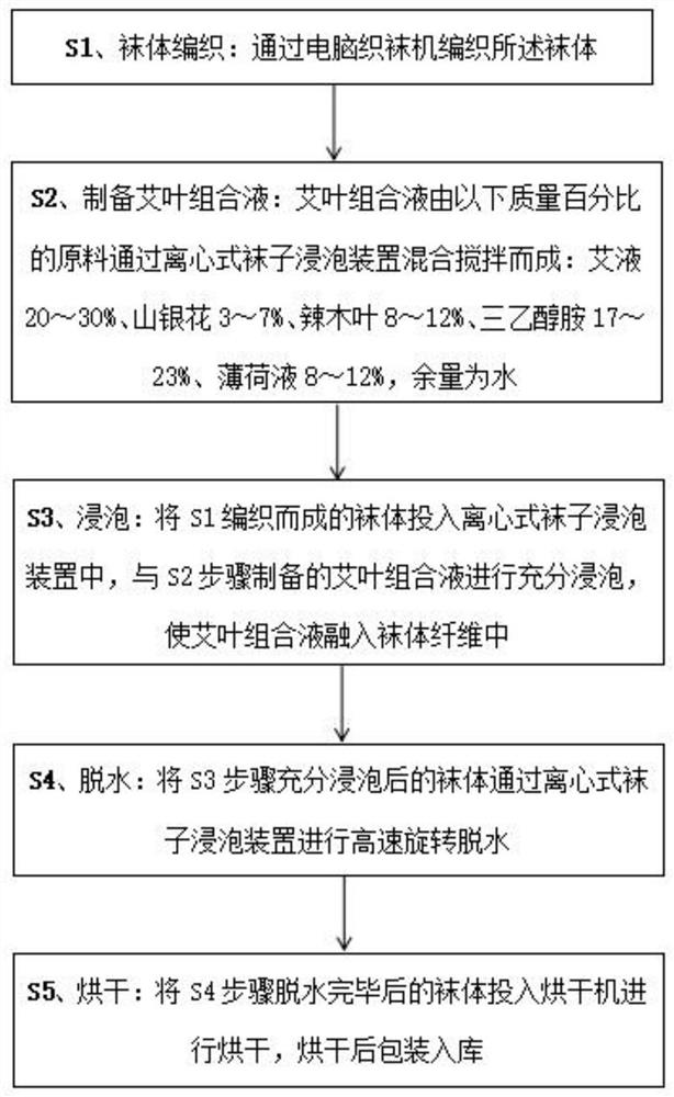 Preparation method of moxa liquid health-care socks