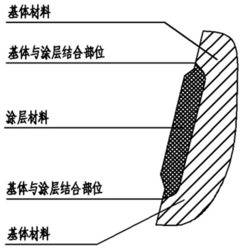 A processing method for eliminating the size difference between the coating and the substrate for rotary casing