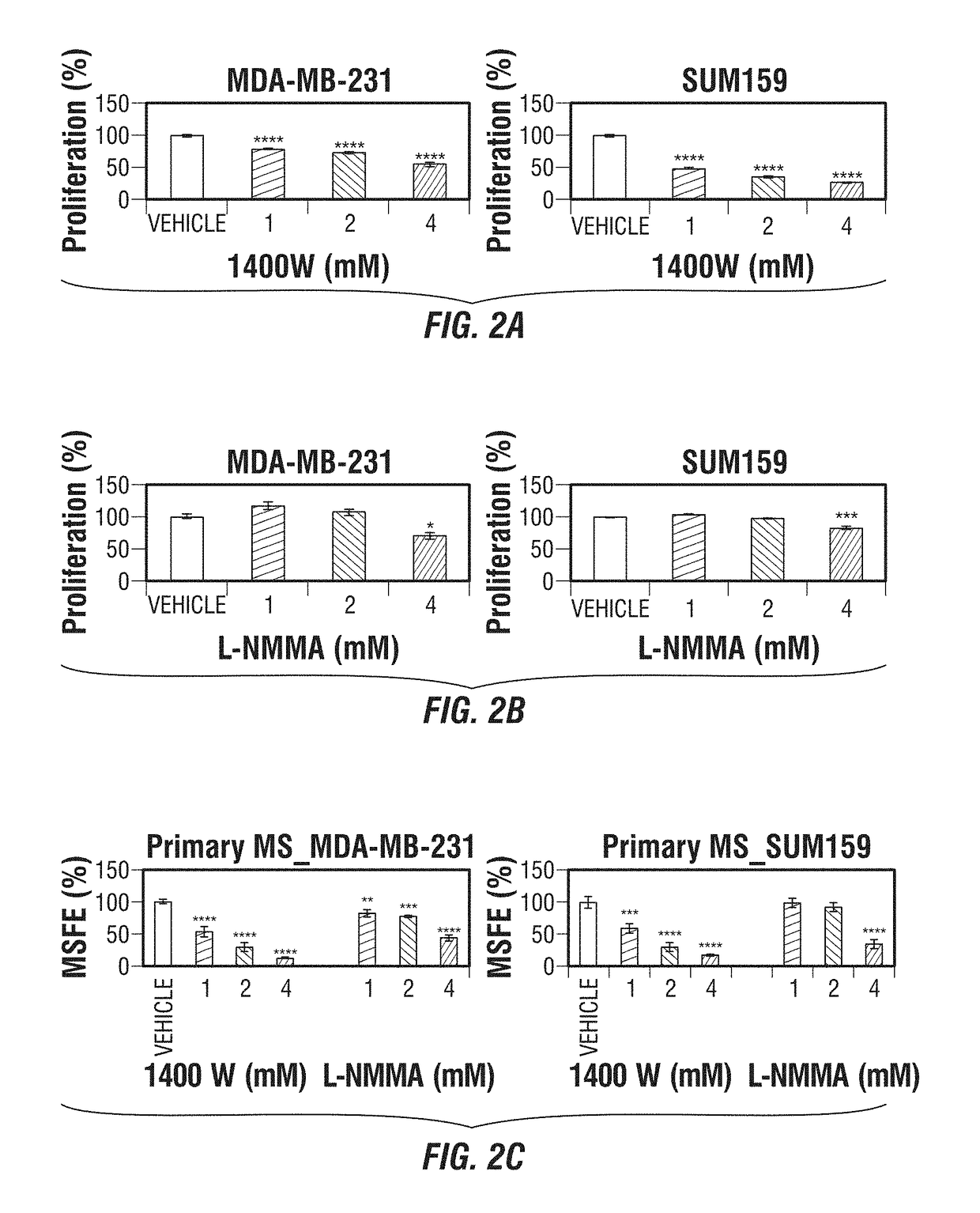 Methods for treating cancer using inos-inhibitory compositions