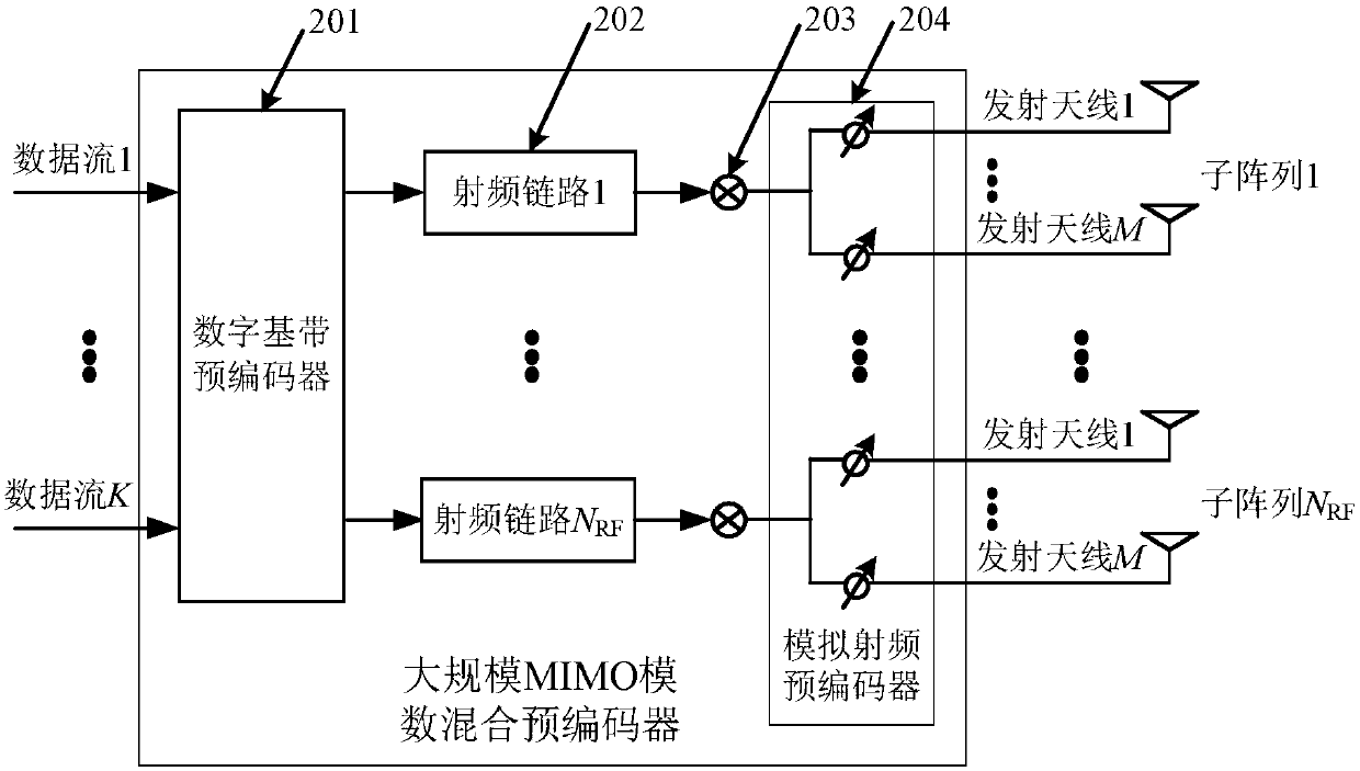 Analog-digital hybrid precoding method of massive MIMO system