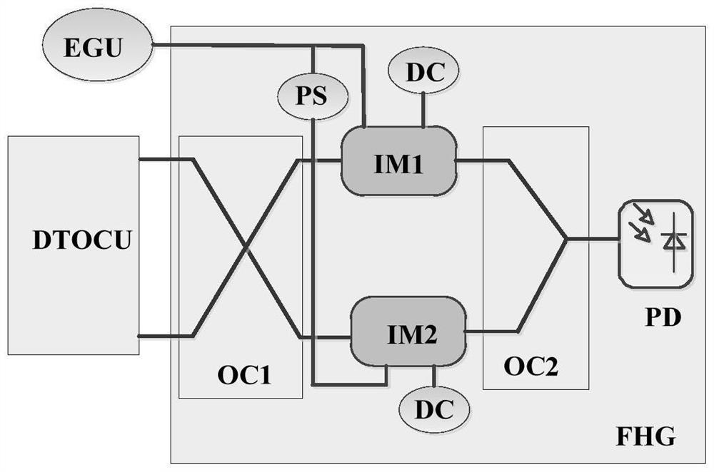 Reconfigurable broadband high-frequency frequency hopping signal generation method