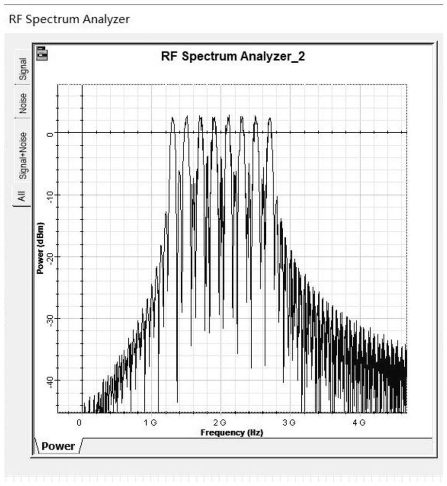 Reconfigurable broadband high-frequency frequency hopping signal generation method