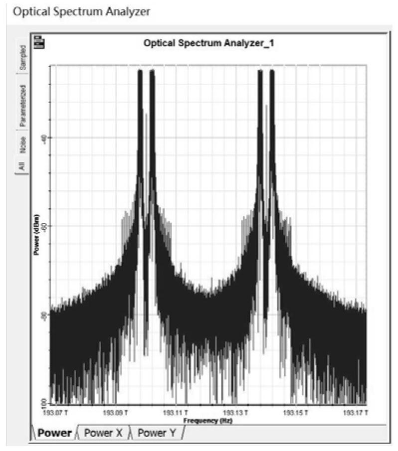 Reconfigurable broadband high-frequency frequency hopping signal generation method