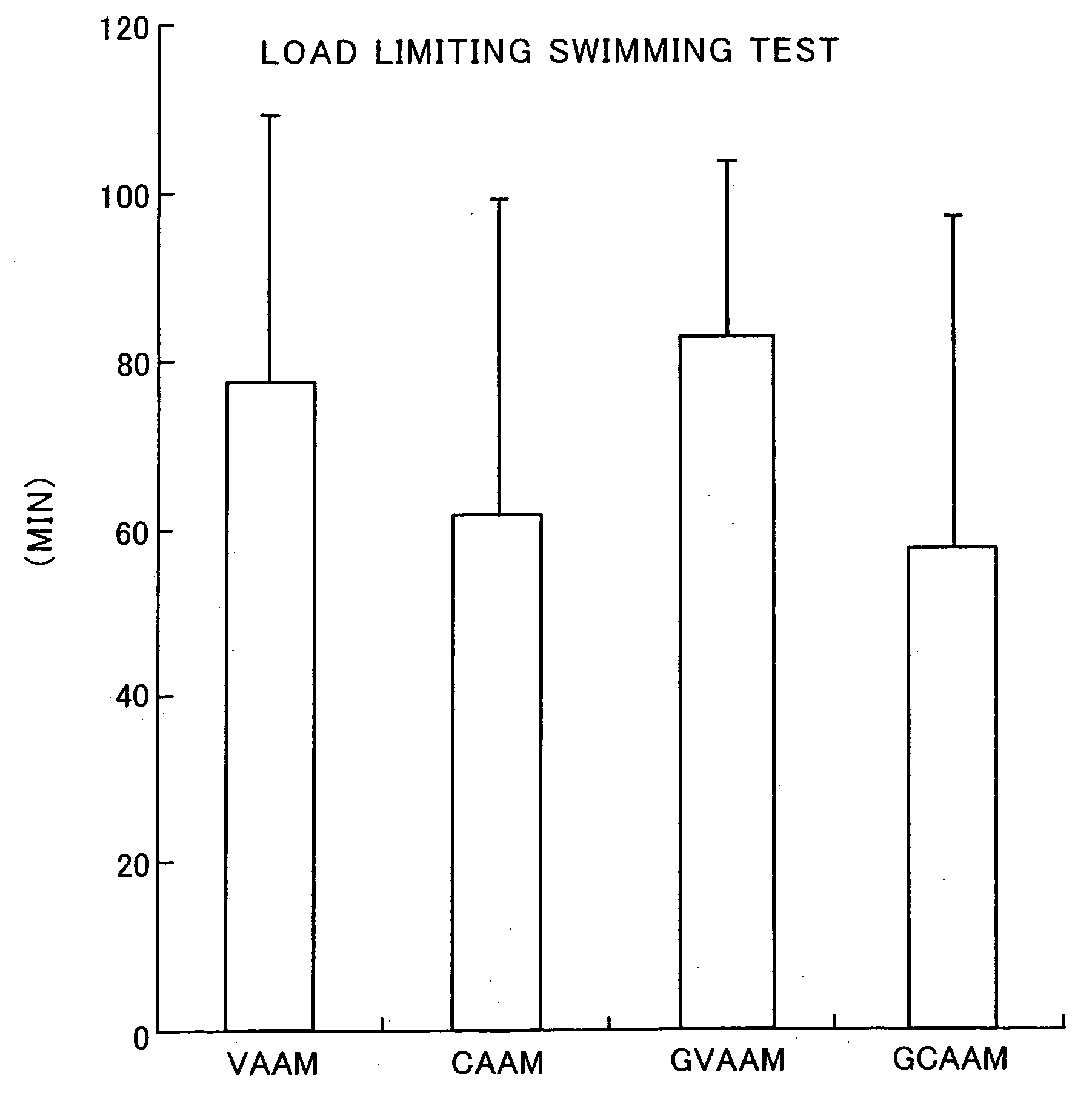 Amino acid composition and supplementary liquid containing the same