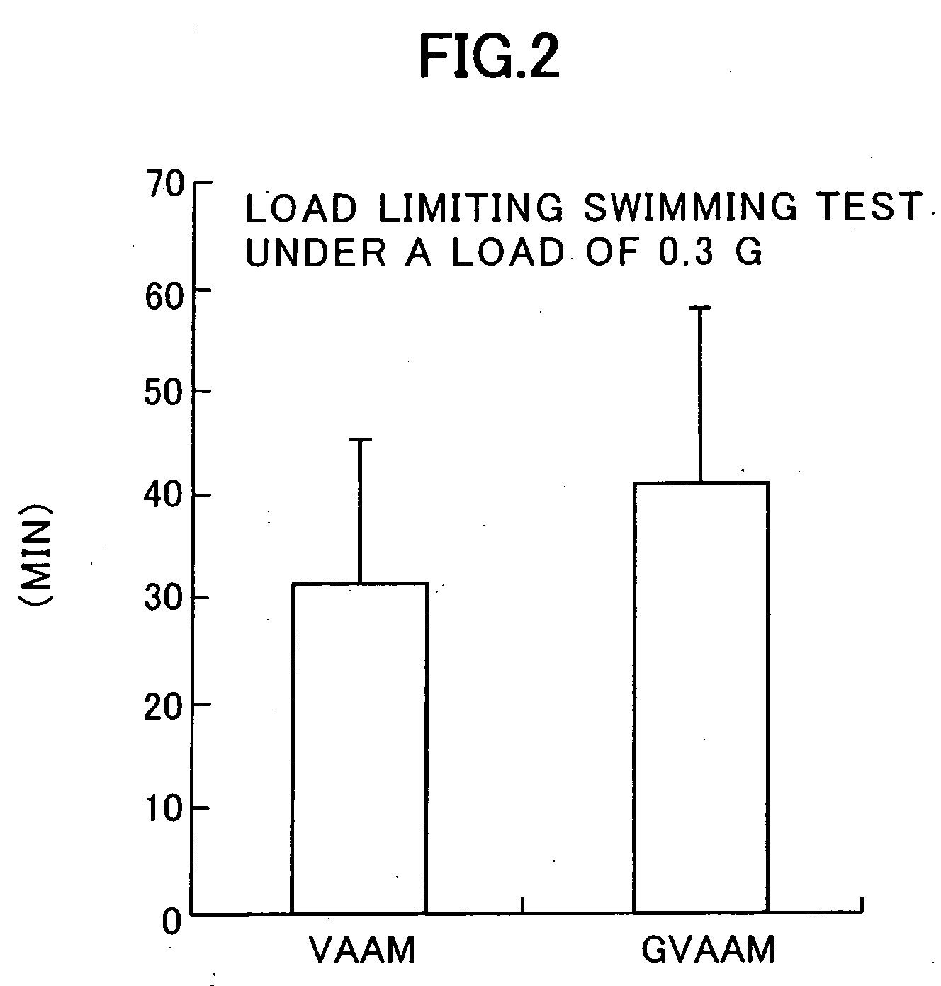 Amino acid composition and supplementary liquid containing the same