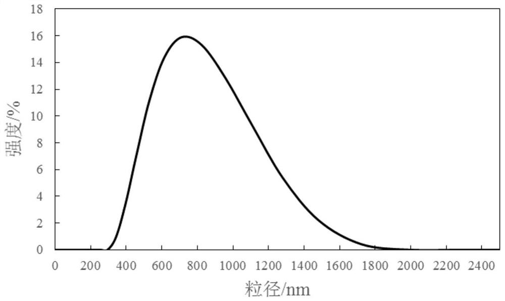 Carotenoid-containing emulsion and preparation method, application and beverage thereof