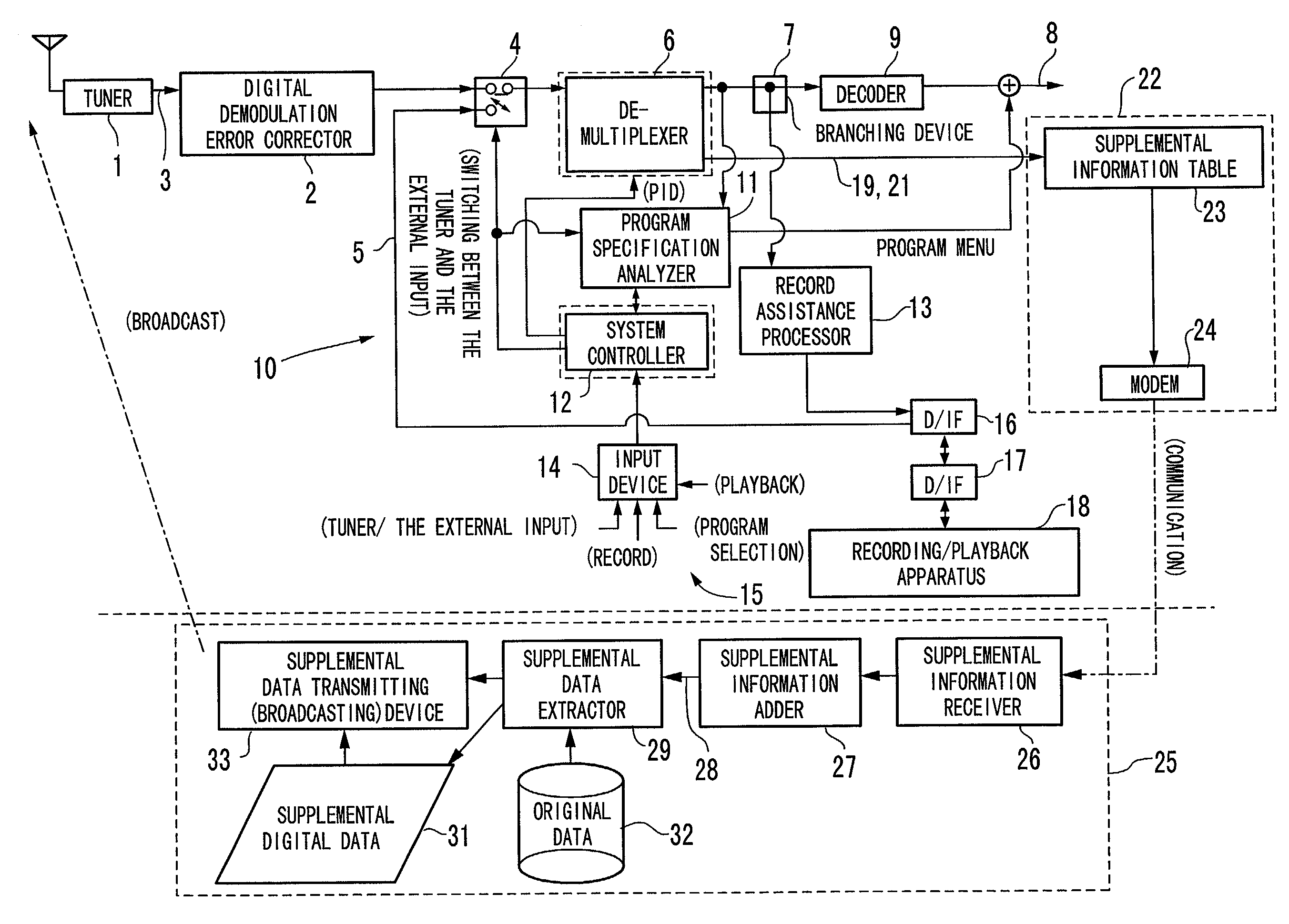 Multiplexing digital broadcast method that can establish a technique which can perfectly obtain a multiplexing digital broadcast data