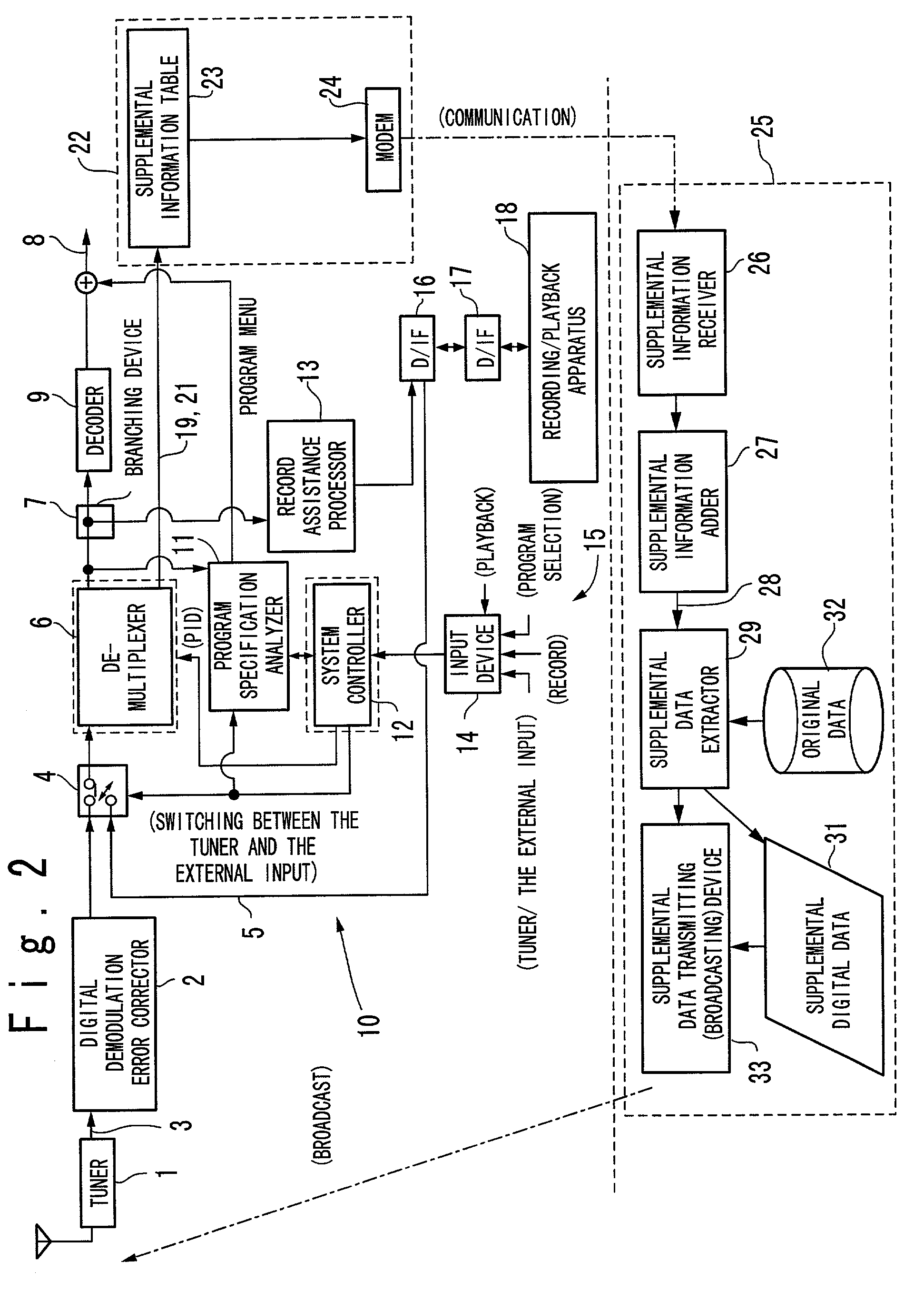 Multiplexing digital broadcast method that can establish a technique which can perfectly obtain a multiplexing digital broadcast data