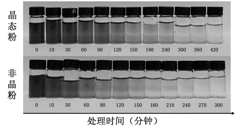 Printing and dyeing wastewater treatment method