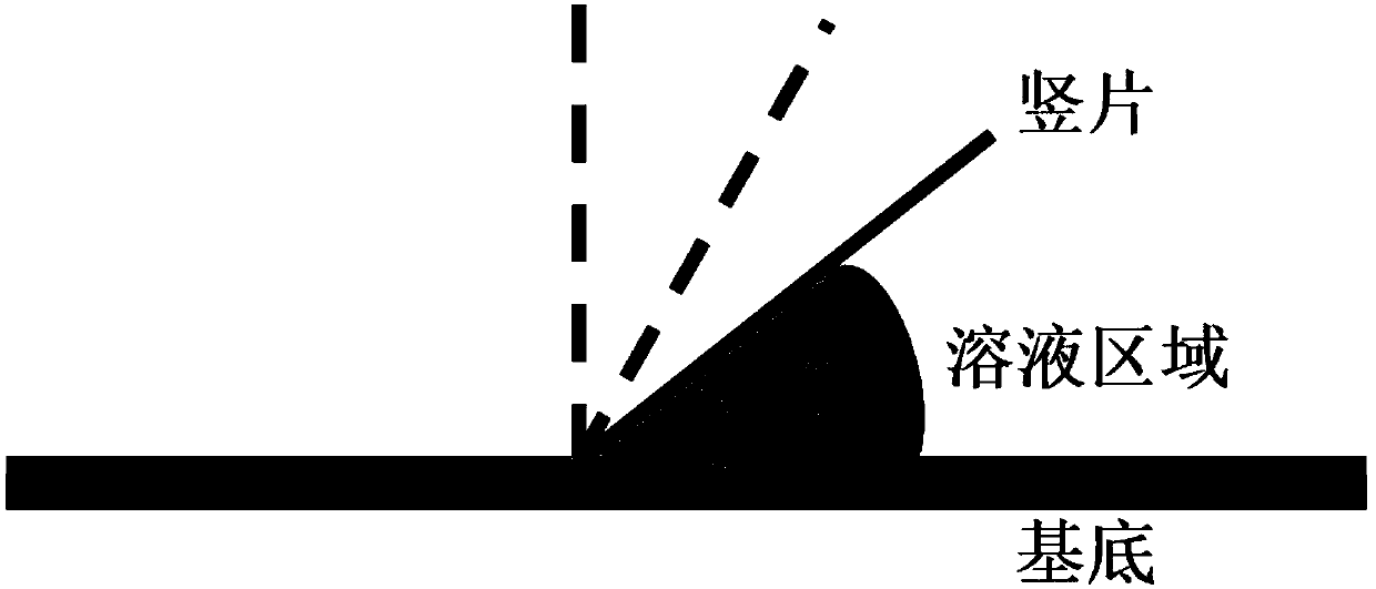 A crystallization method and device based on solution flow