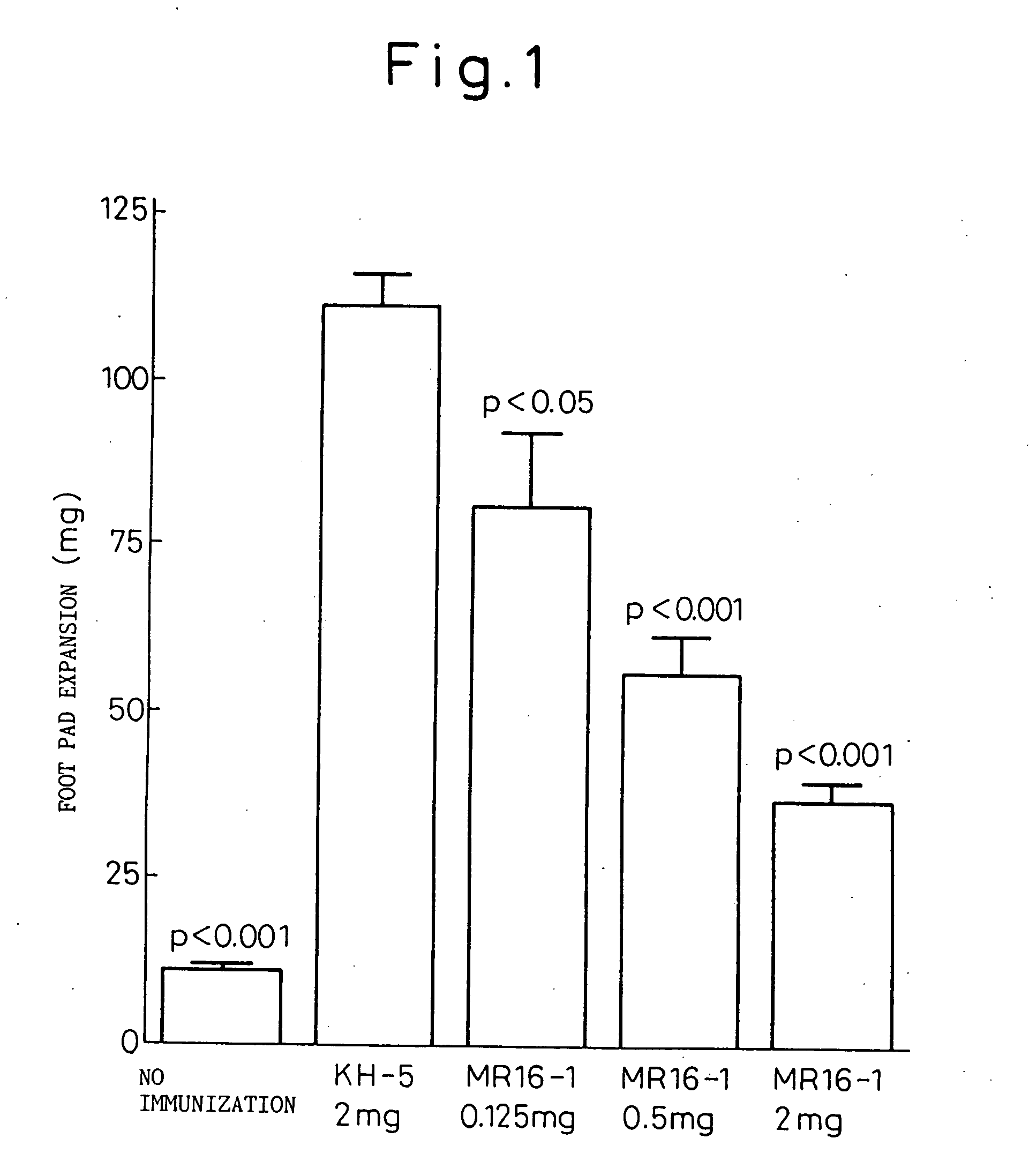 Preventive or therapeutic agent for sensitized T cell-mediated diseases comprising IL-6 antagonist as an active ingredient