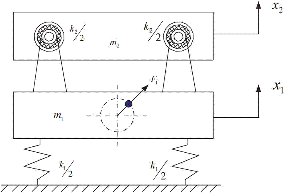 Elliptic or circular motion antiresonance vibrating screen