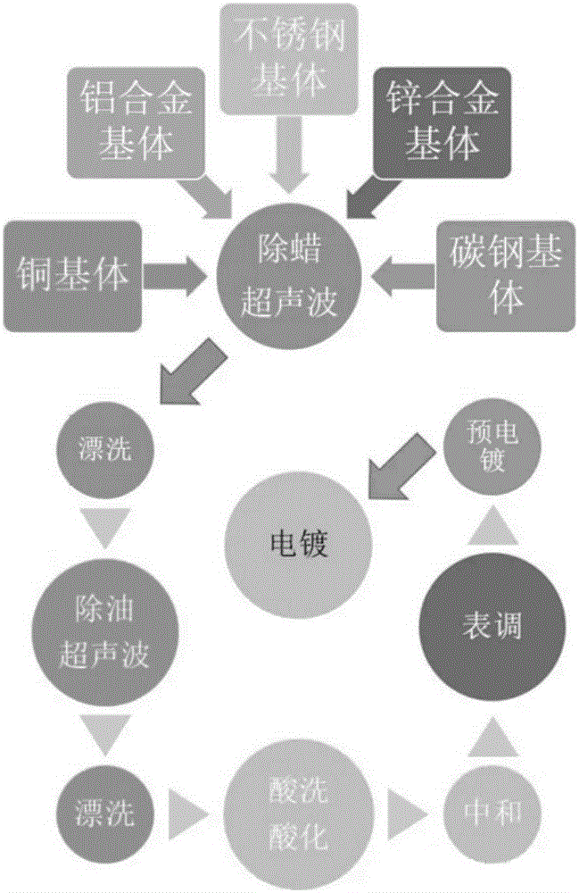 Water-soluble biodegradable cleaning agent and cleaning application method thereof
