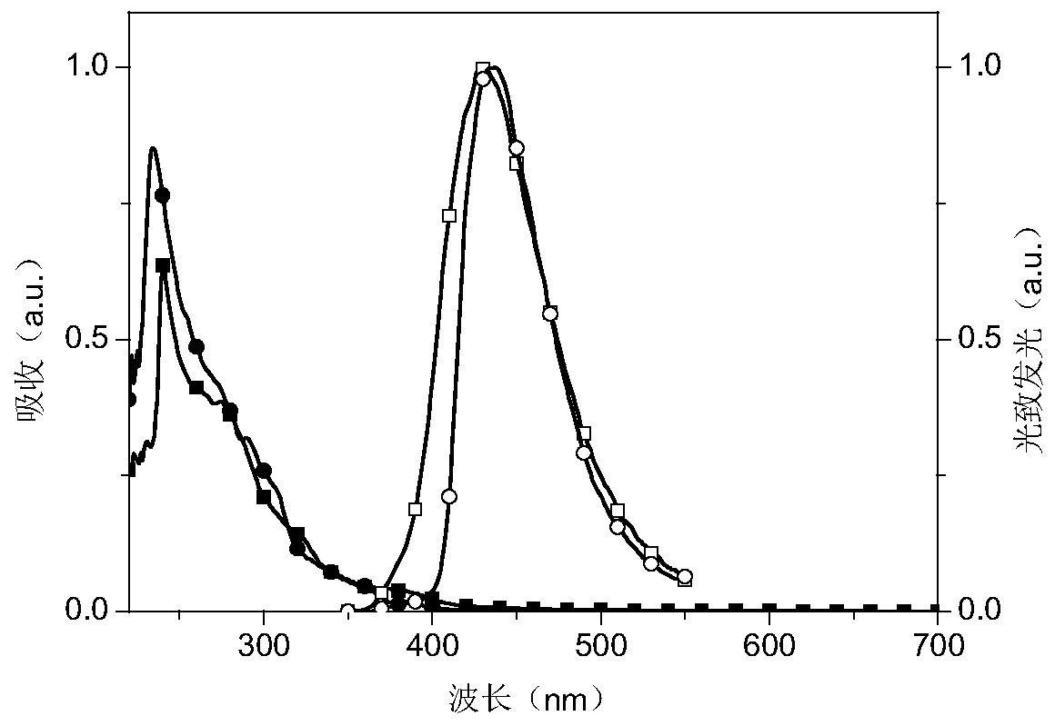 Phosphino-oxy boron complex dark-blue photo-thermal excitation delayed fluorescence material as well as synthesis method and application thereof