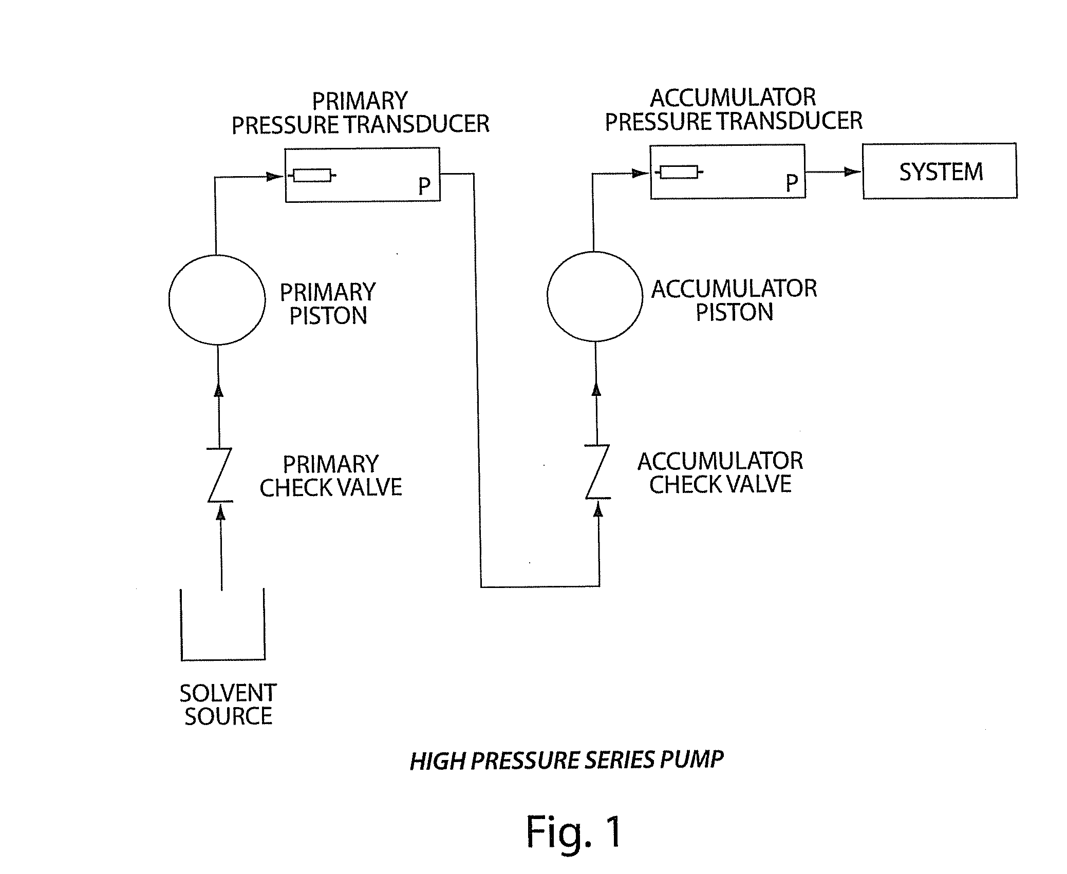 High pressure pump control