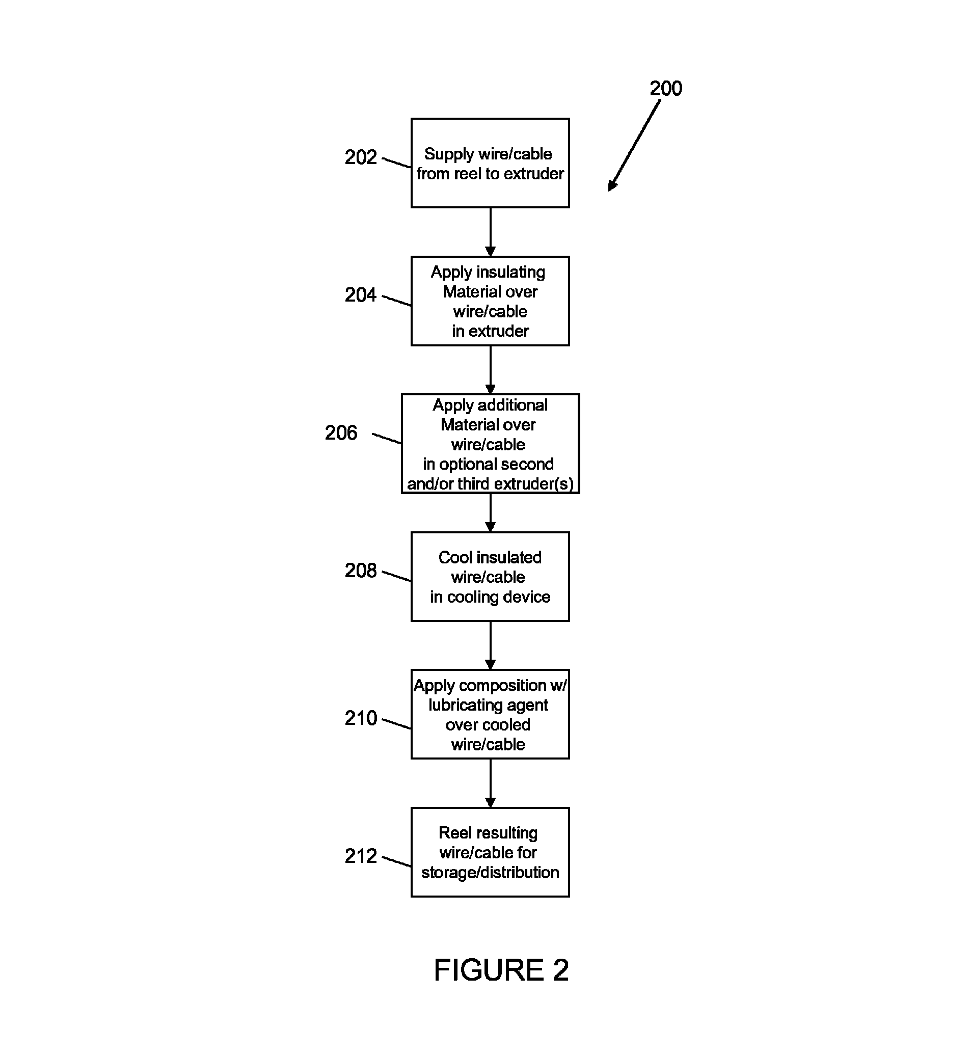 System, composition and method of application of same for reducing the coefficient of friction and required pulling force during installation of wire or cable