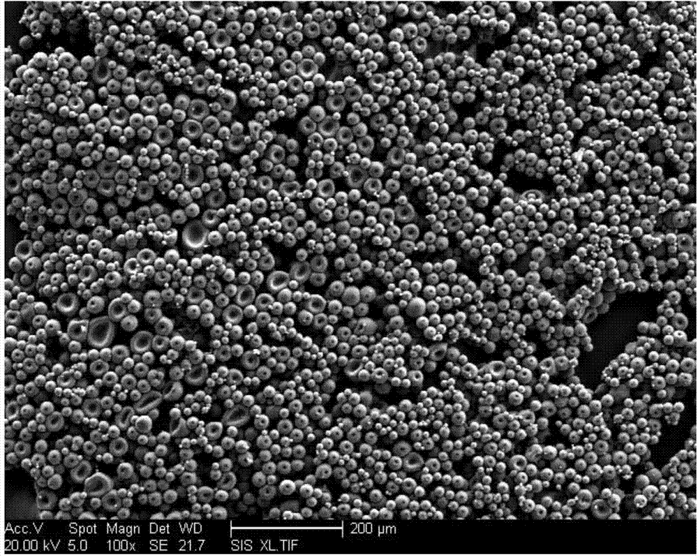 Preparation method of nitrogen-doped porous carbon microsphere