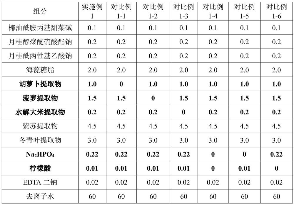 Cleaning agent for feeding bottles, fruits and vegetables and preparation method thereof