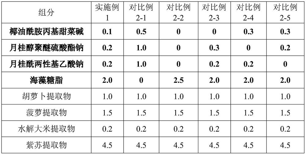 Cleaning agent for feeding bottles, fruits and vegetables and preparation method thereof