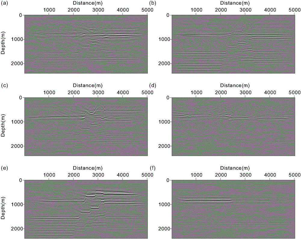 Multi-component seismic data least squares reverse time migration imaging method and system