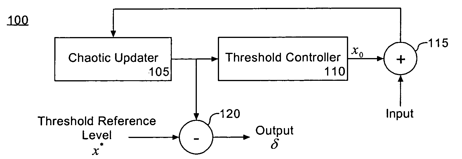 Method and apparatus for a chaotic computing module