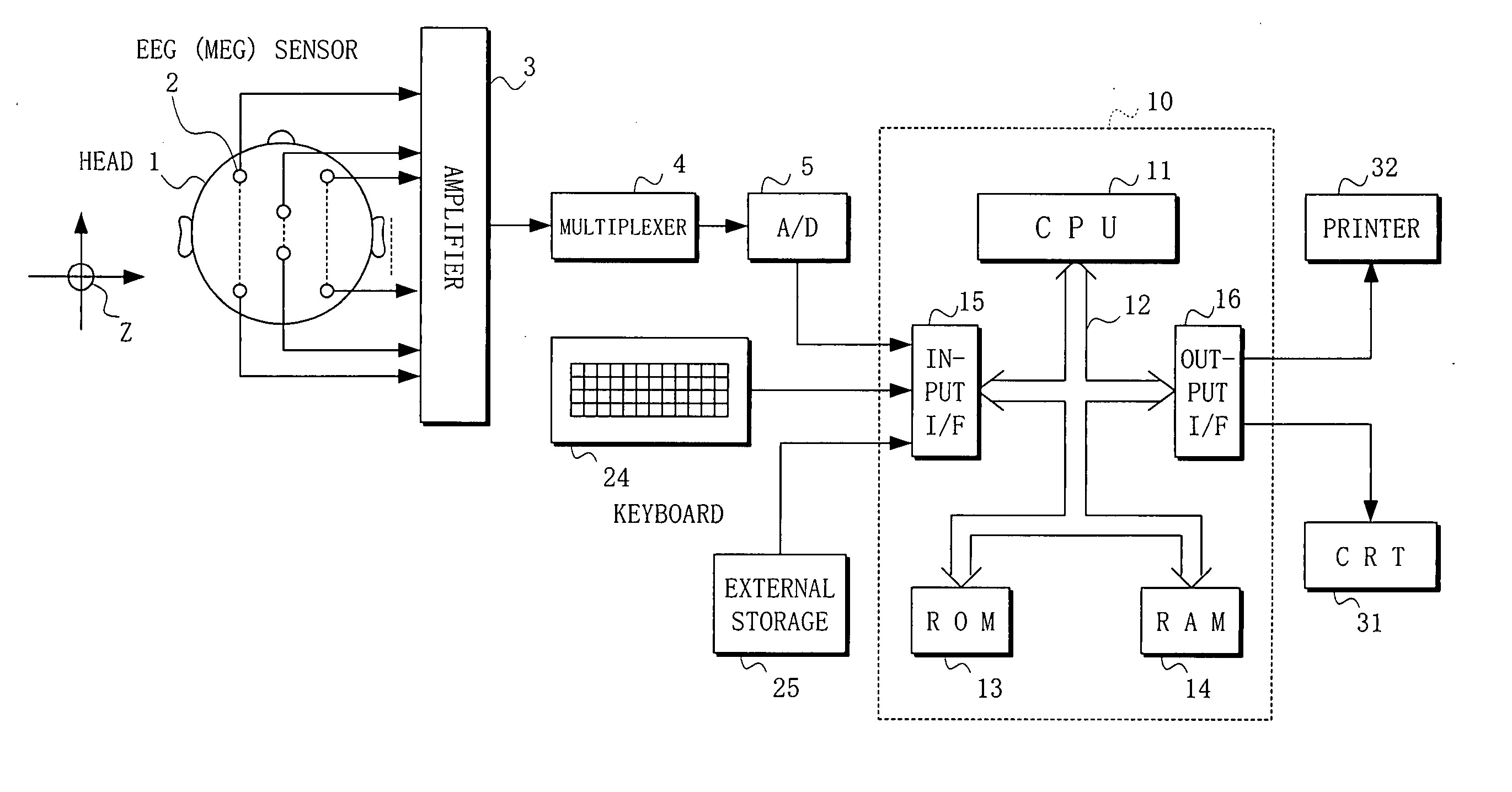 Method and apparatus for measuring degree of neuronal impairment in brain cortex