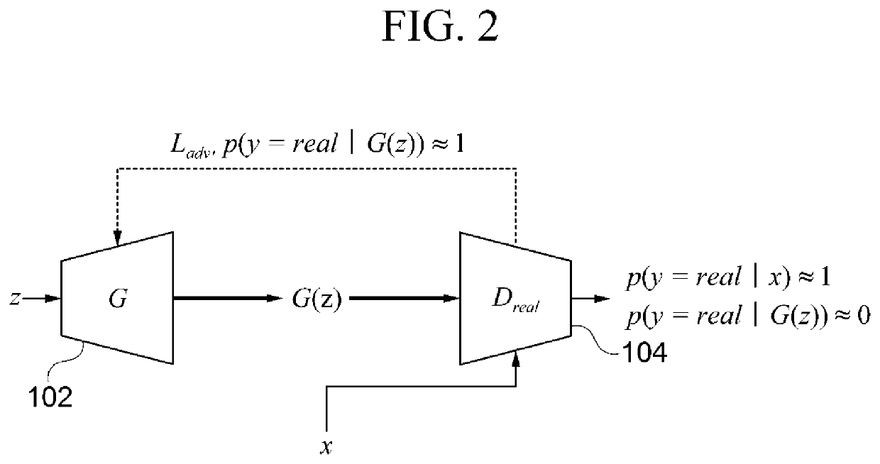 Synthetic data generation apparatus based on generative adversarial networks and learning method thereof