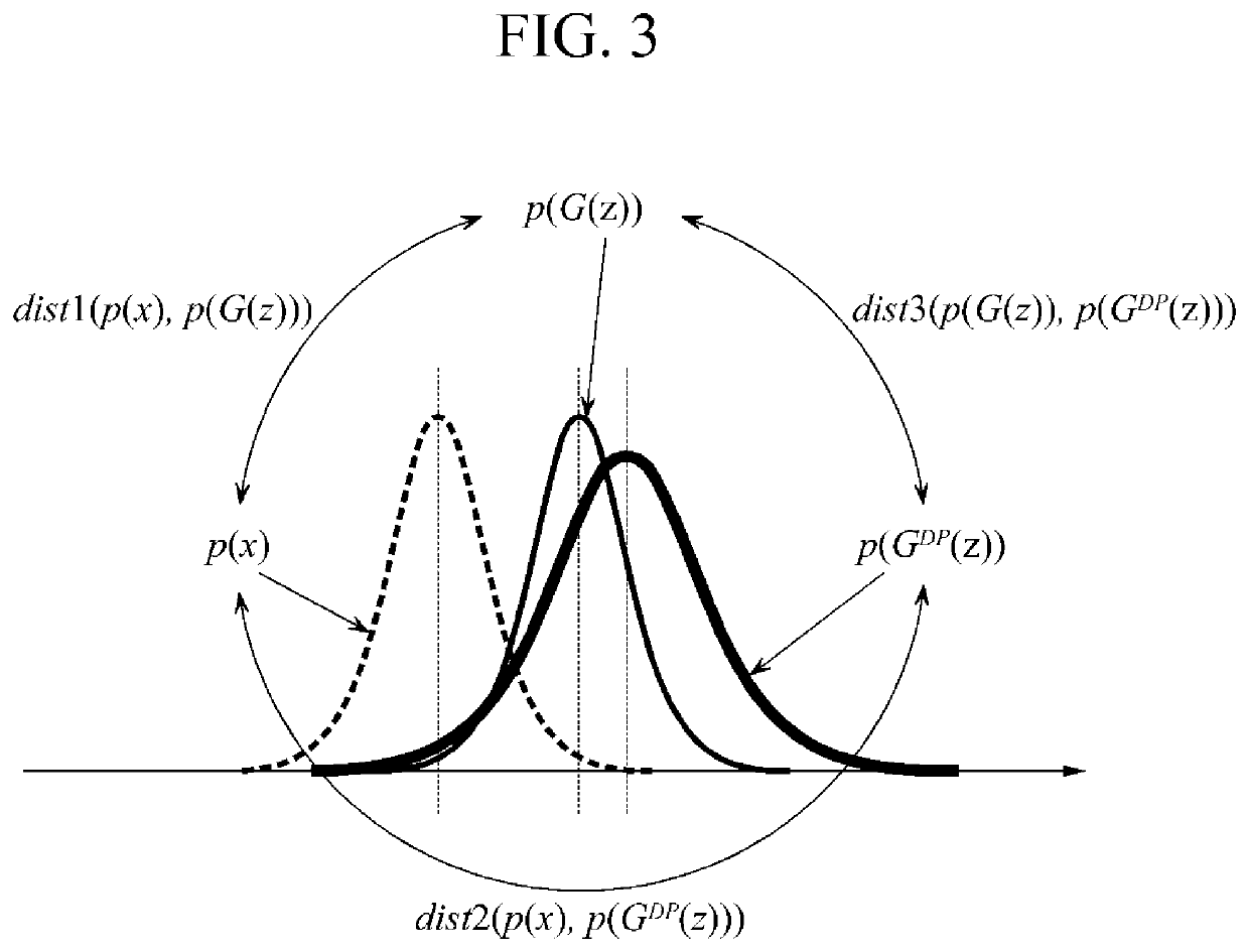 Synthetic data generation apparatus based on generative adversarial networks and learning method thereof