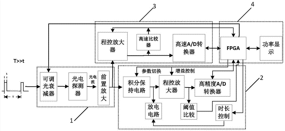 Device and method for testing peak optical power of semiconductor laser with extremely small duty ratio