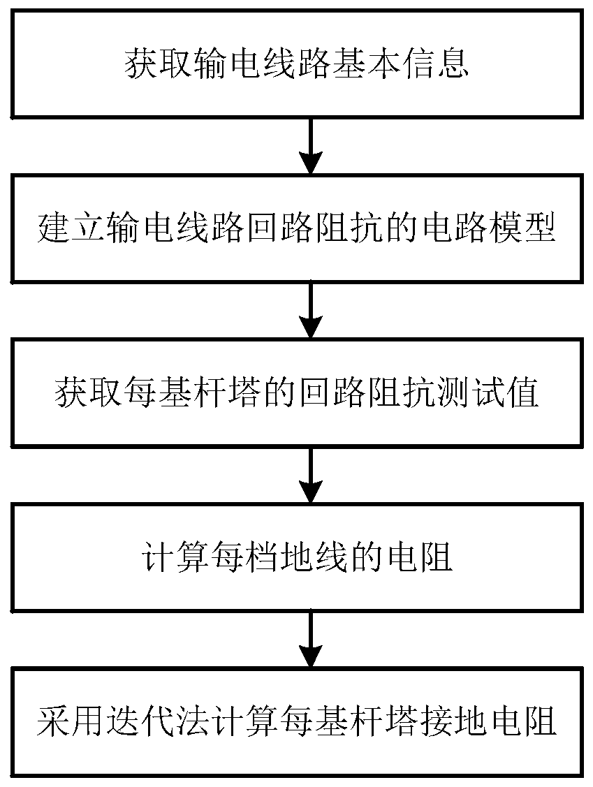 Tower grounding resistance computation method based on loop impedance testing