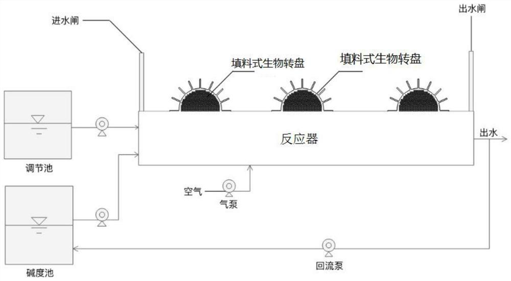 Filler type biological rotating disc and method for ammonia nitrogen conversion based on filler type biological rotating disc