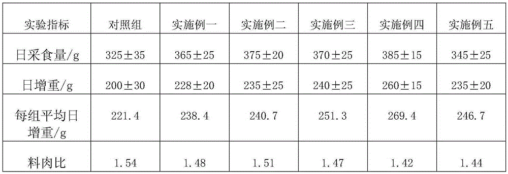 Concentrated feed for piglets and processing method thereof