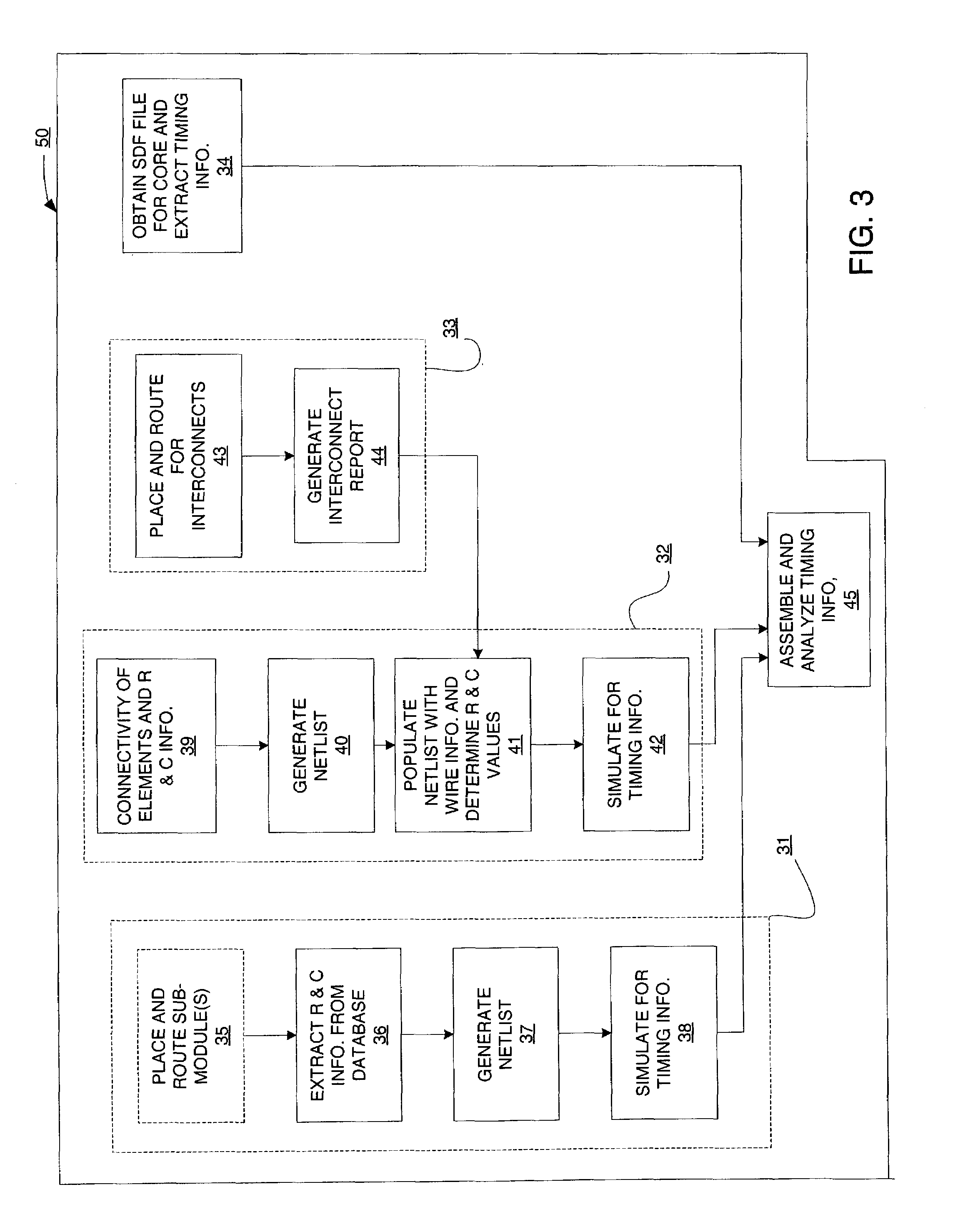 Method and apparatus for timing modeling