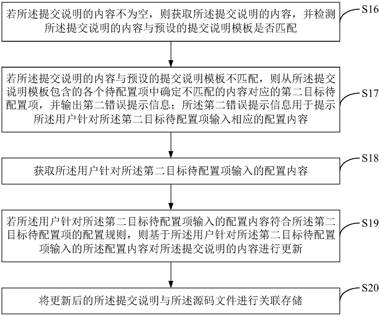 Source code file management method, server and computer-readable storage medium