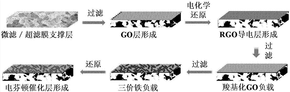 Graphene filter composite membrane and preparation method thereof