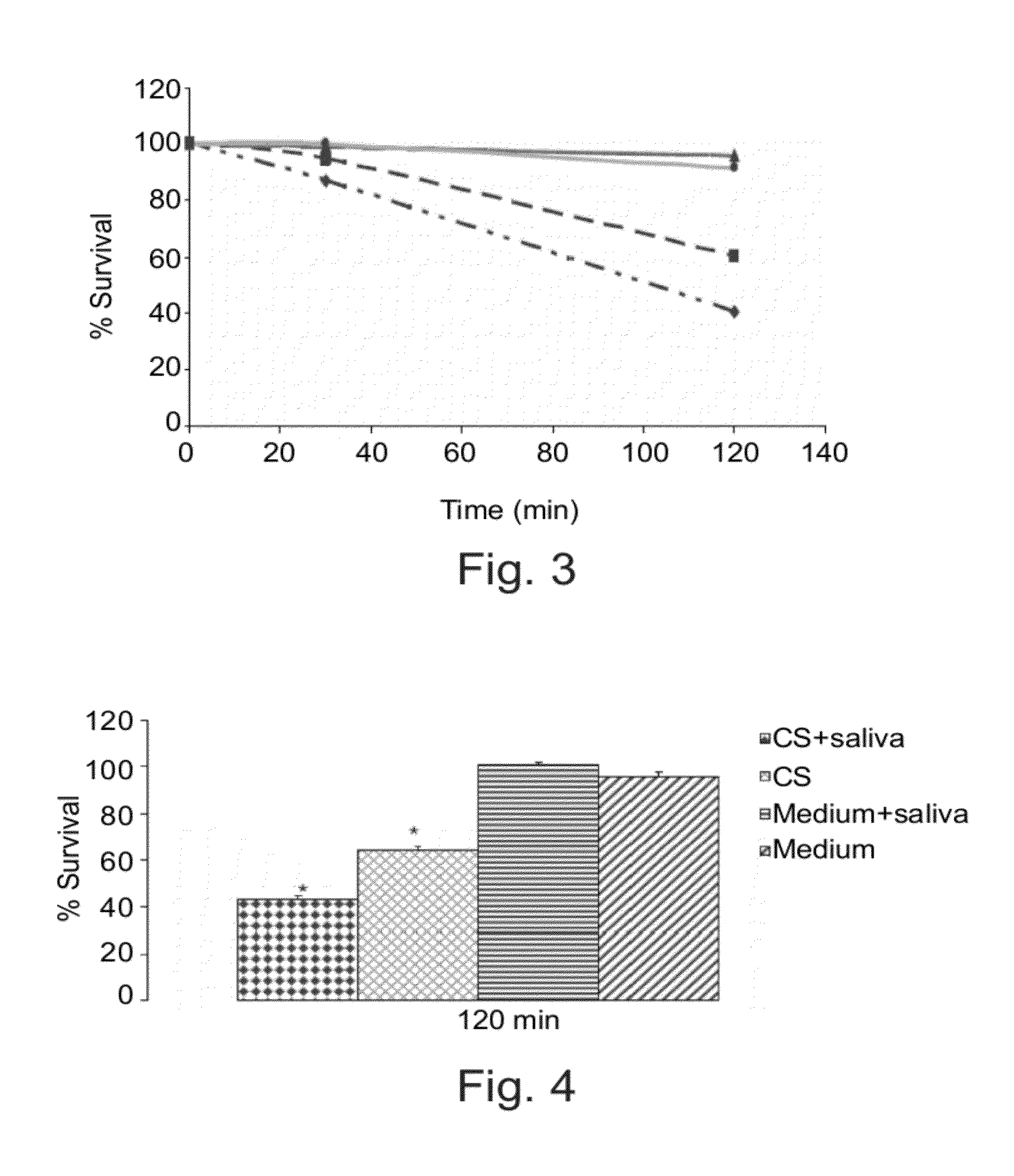 Compositions, articles and methods for preventing or reducing tobacco-associated damage