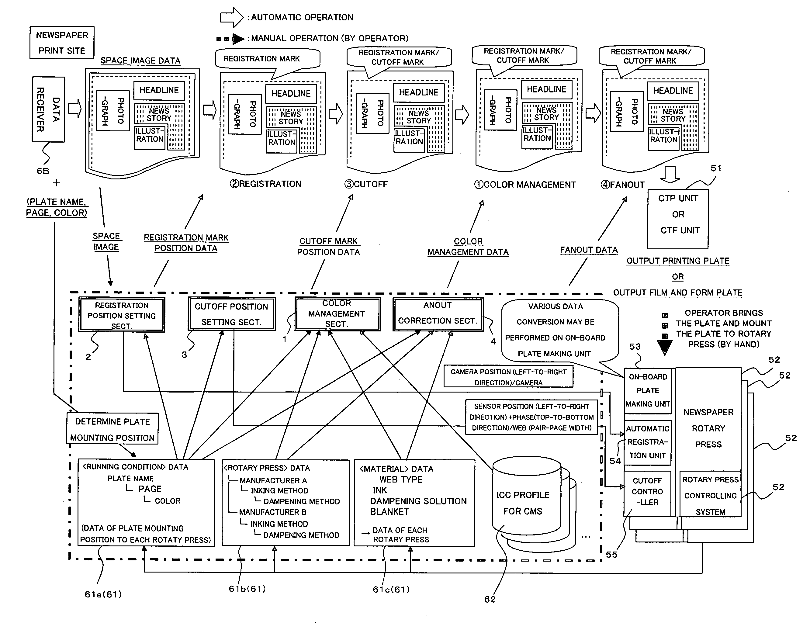 Method and system for printing management