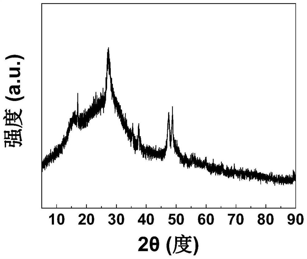 High-thermal-stability battery diaphragm as well as preparation method and application thereof