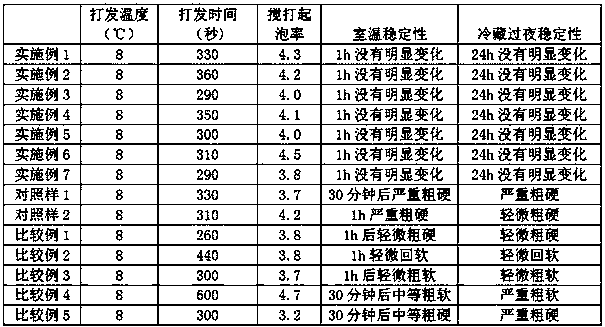 A kind of animal and plant mixed sour resistant cream and preparation method thereof