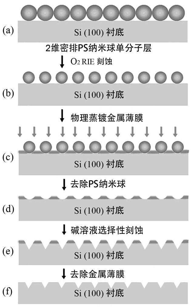 Preparation method for small silicon-based nano hollow array with orderly heights