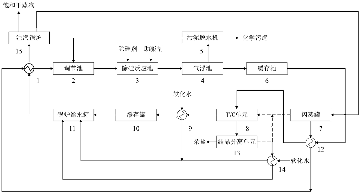 Reuse treatment system and treatment method for high-temperature separated water of steam injection boiler