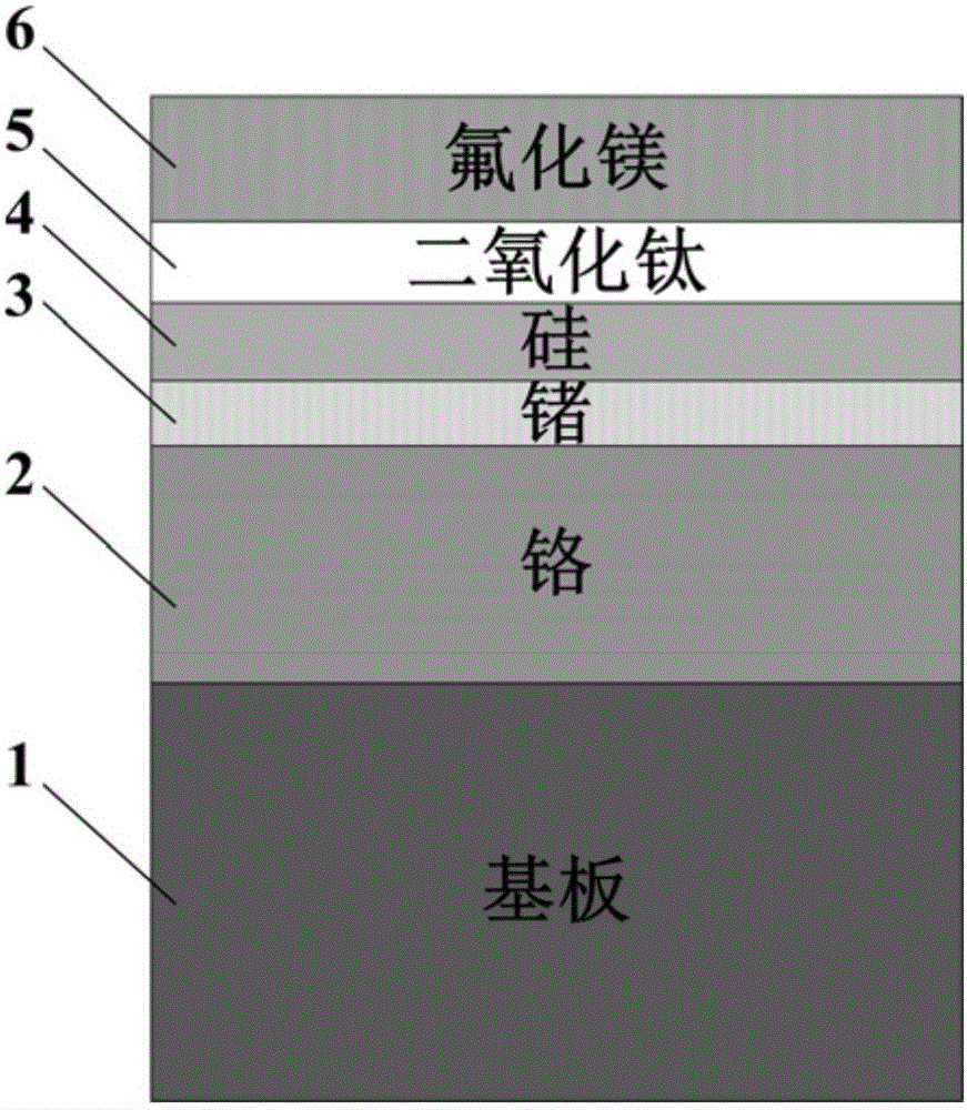 Absorber of ultra wide band of visible and near-infrared band and preparation method thereof