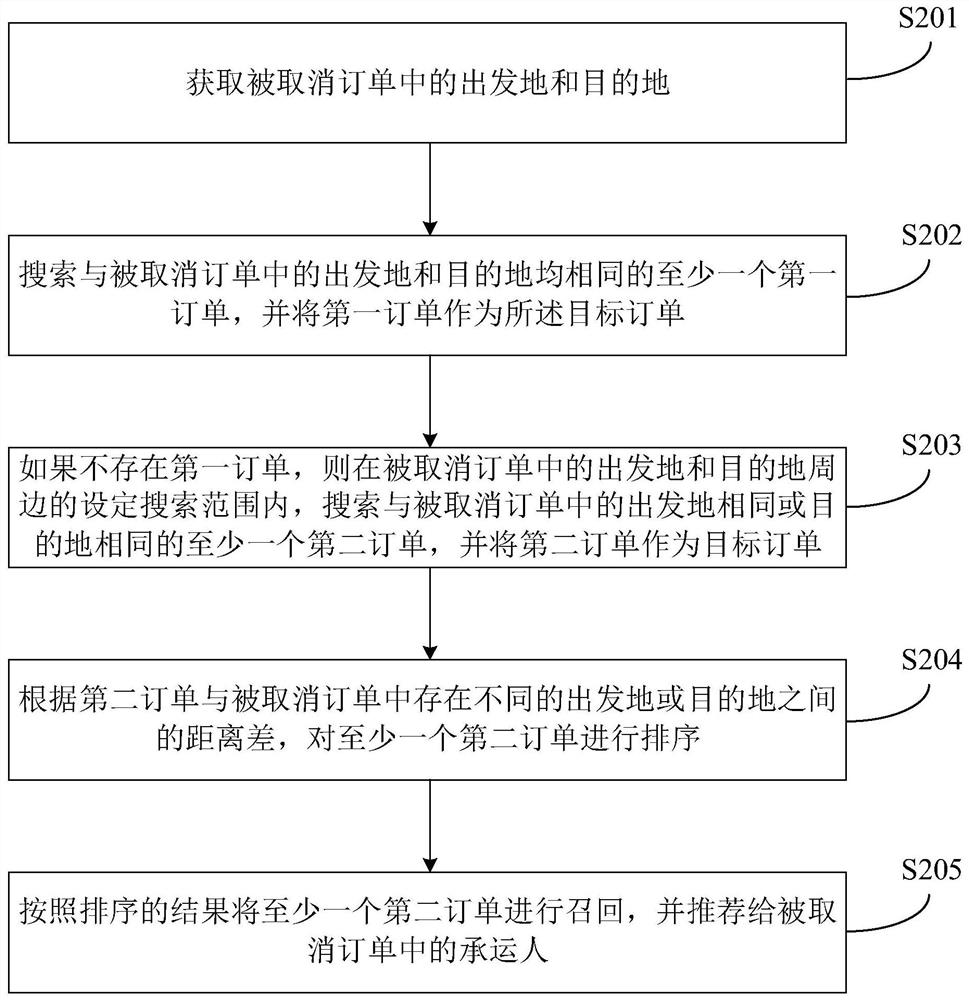 Freight order recommendation method and device, equipment and storage medium