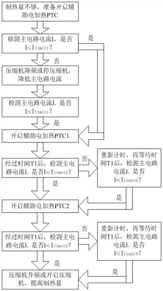 Air conditioner ptc heater startup control method, medium and air conditioner