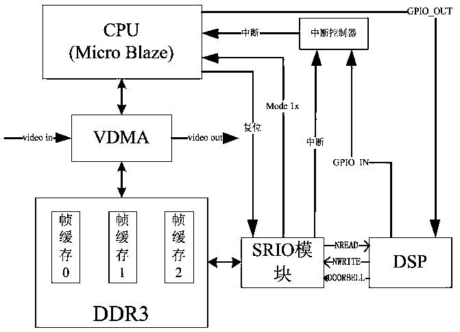 An infrared video enhancement system based on multi-level guided filtering