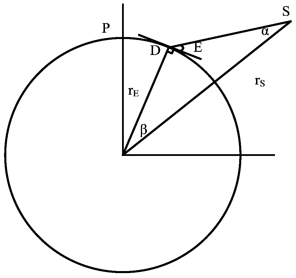 Land resource satellite calibration orbit planning and reference load orbit optimization method