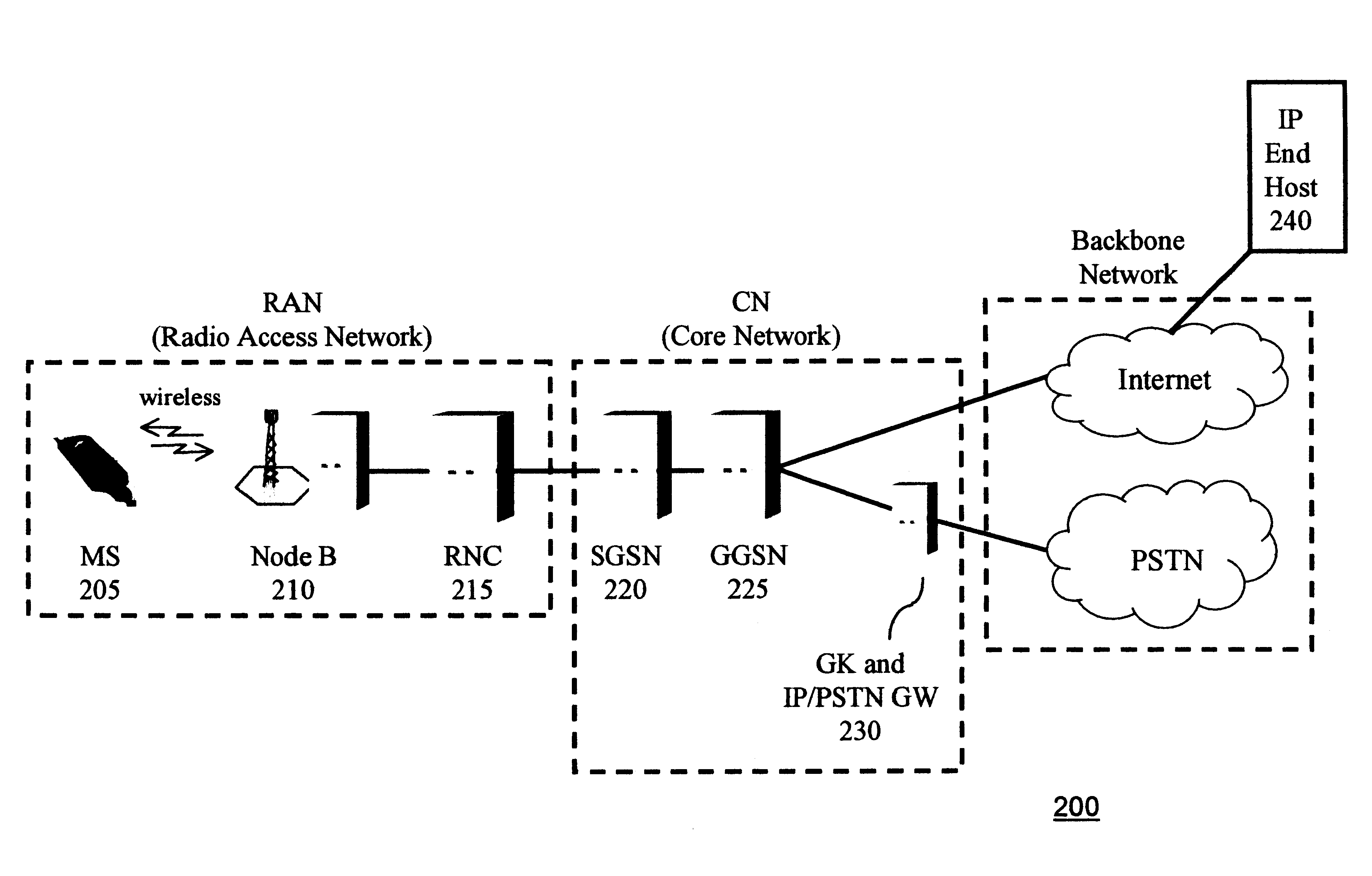 Header compression for general packet radio service tunneling protocol (GTP)-encapsulated packets