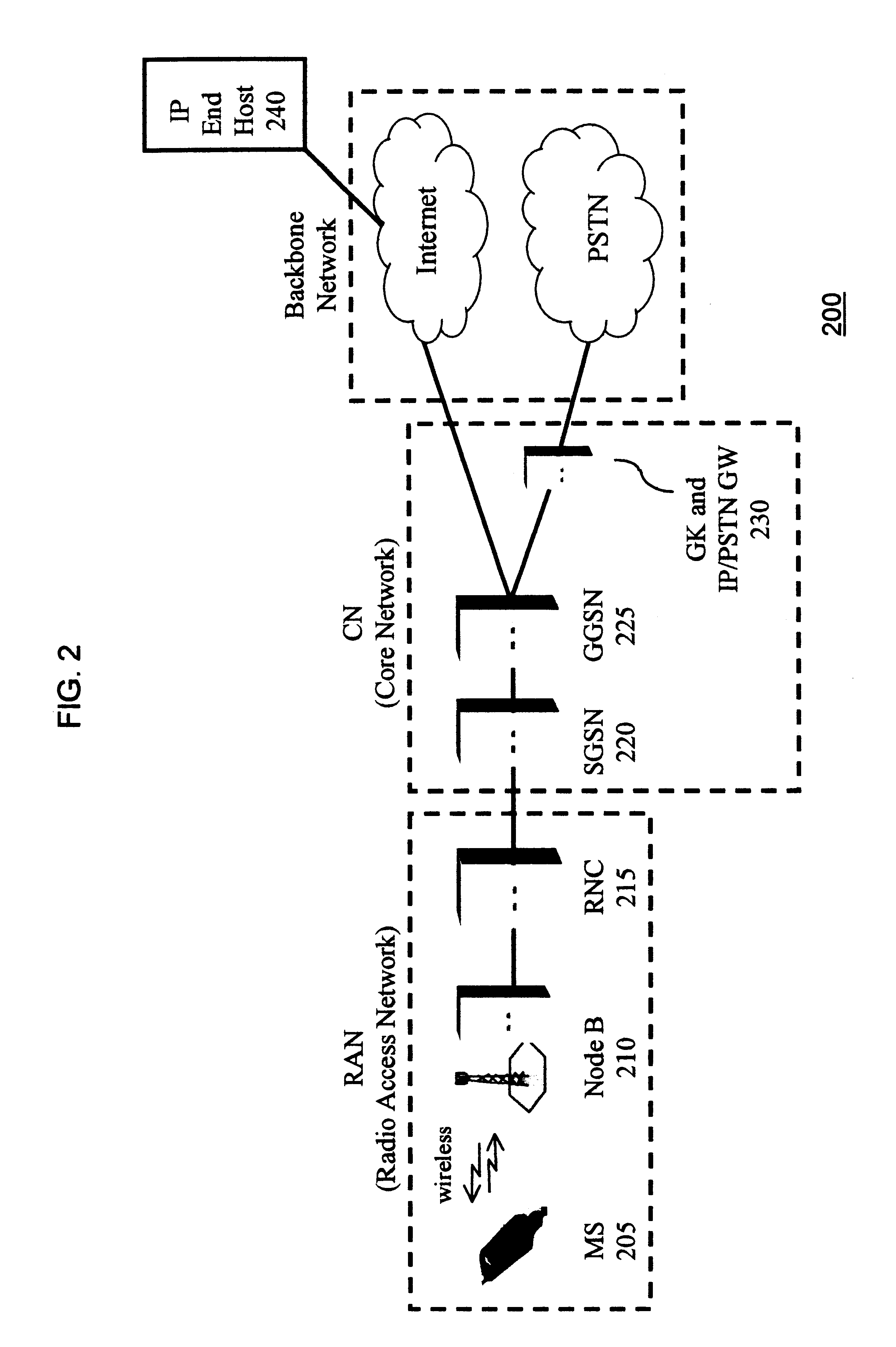 Header compression for general packet radio service tunneling protocol (GTP)-encapsulated packets