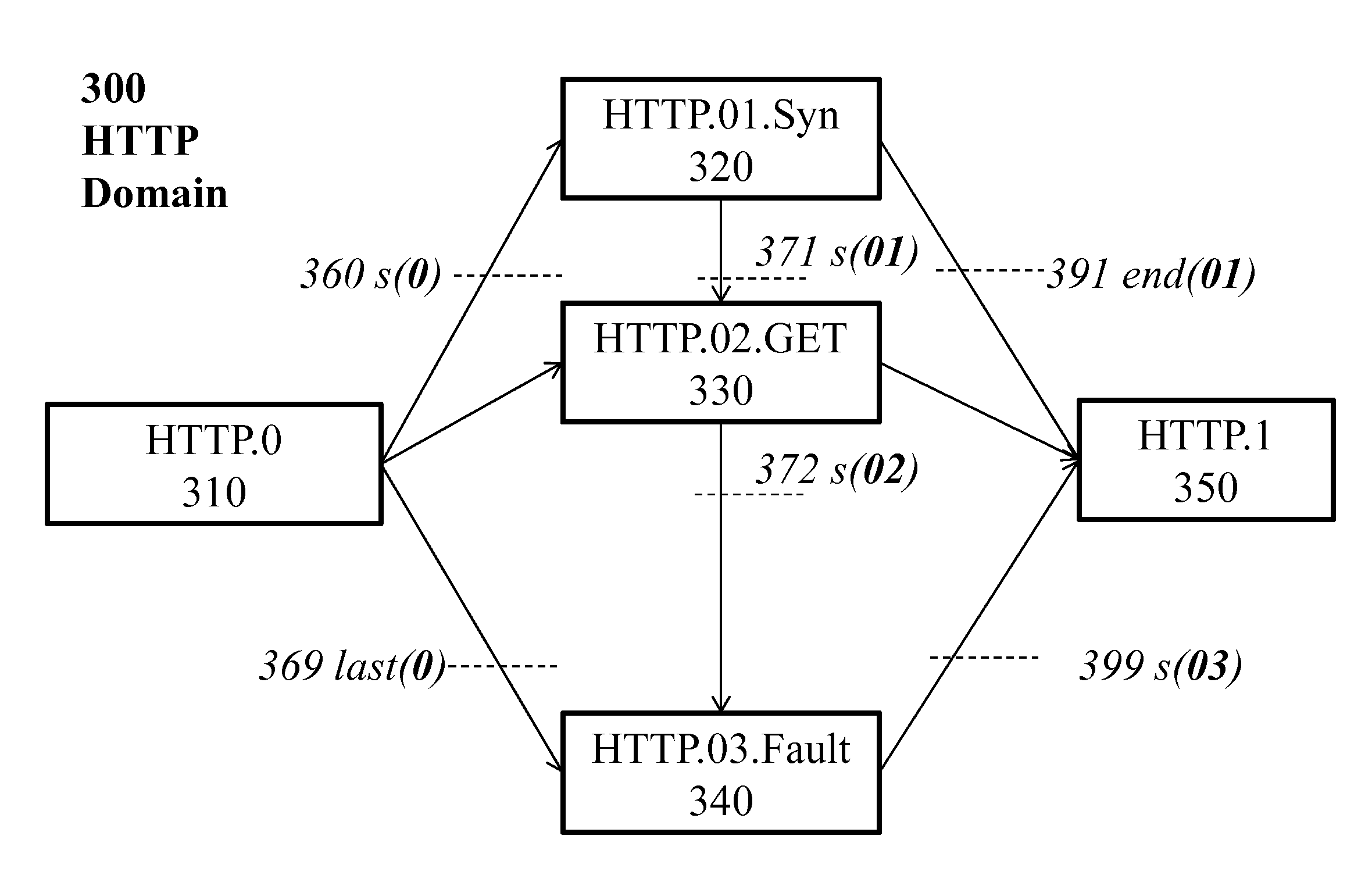 Domain-Specific Hardwired Web Server Machine